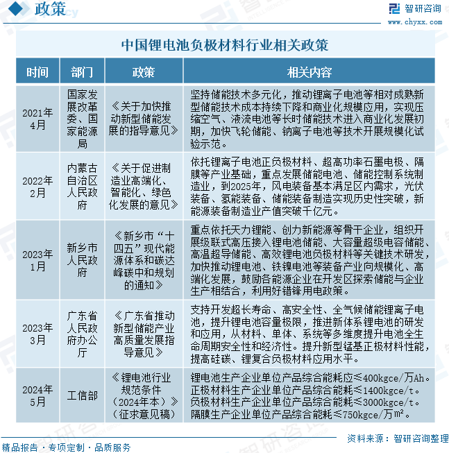 2024年中国锂电池负极材料行业发展现状分析：新能源汽车销量增长带动锂电池负极材料出货量增长(图2)