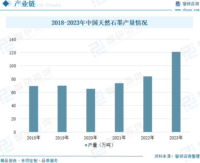 2024年中国锂电池负极材料行业发展现状分析：新能源汽车销量增长带动锂电池负极材料出货量增长(图3)