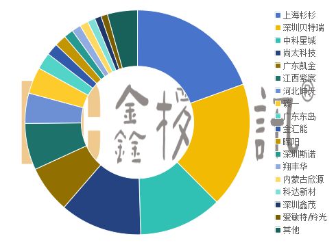 2024年负极材料市场盘点:全球负极材料产量21673同比增长23%(图5)