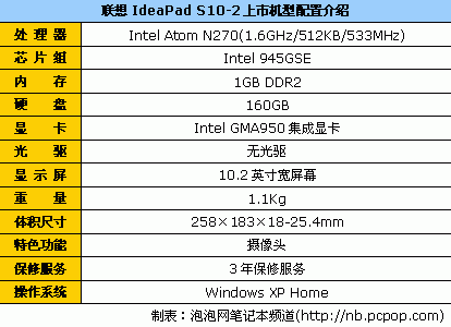 挑到你眼花！十大品牌上网本终极导购(图2)