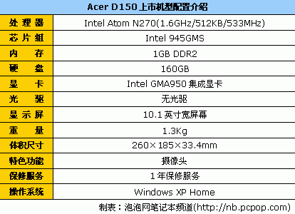 挑到你眼花！十大品牌上网本终极导购(图13)
