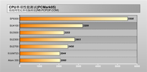 一周行情看点:5款最值得关注的笔记本(图5)