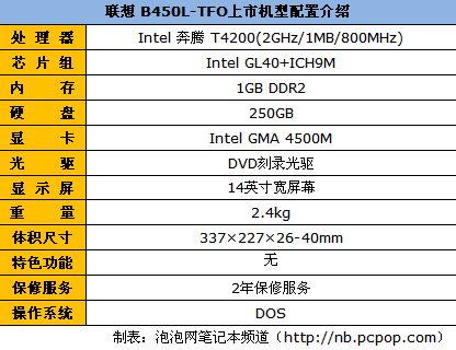 一周行情看点:5款最值得关注的笔记本(图11)