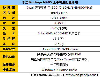 一周行情看点:5款最值得关注的笔记本(图23)
