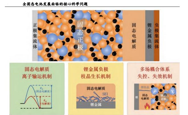 刚刚固态电池闯出独角兽拿下300亿订单!(图1)