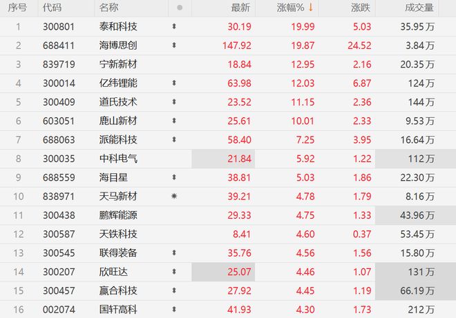 固态电池产业催化密集上游供应商或迎定点关键期(图1)