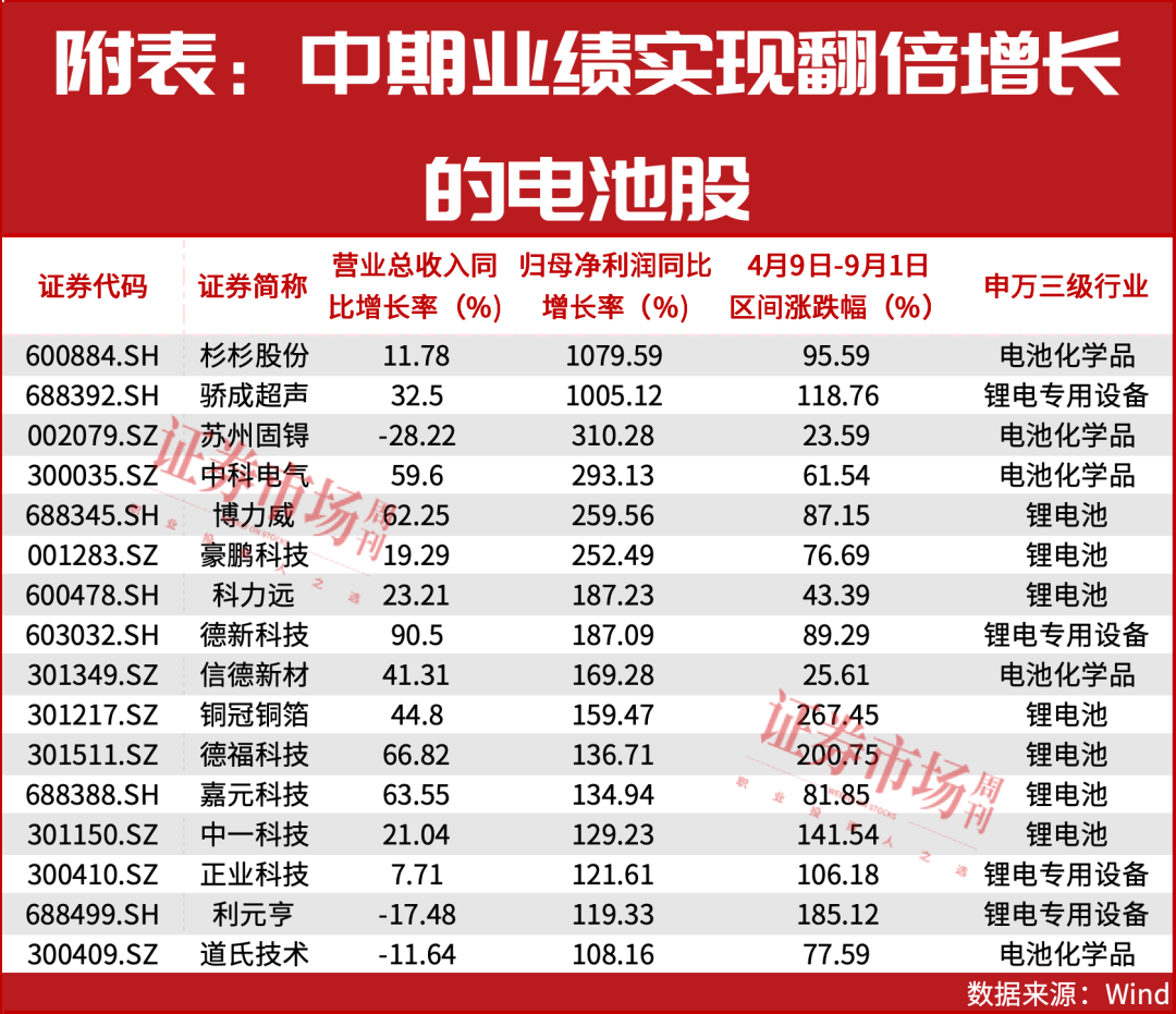 从亏损10亿到盈利千万！这三家公司如何绝地反转？(图2)