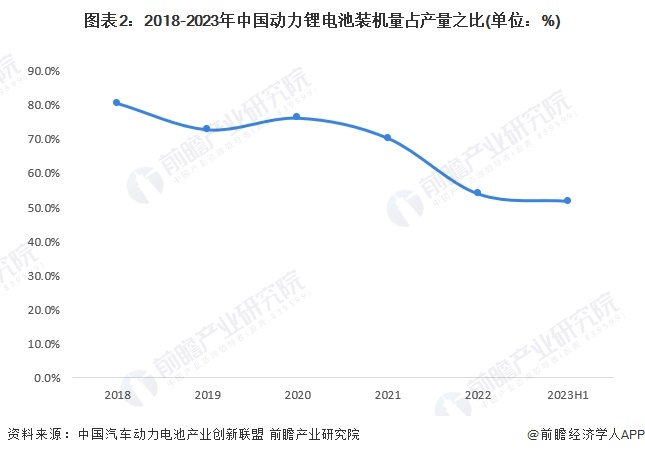 2024年中国动力锂电池价格变化趋势观察三大因素驱动动力锂电池价格下降【组图】(图2)