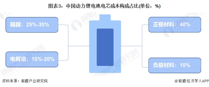 2024年中国动力锂电池价格变化趋势观察三大因素驱动动力锂电池价格下降【组图】(图3)