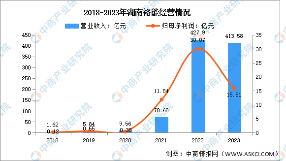 2024年中国锂电池正极材料行业市场前景预测研究报告（简版）(图1)