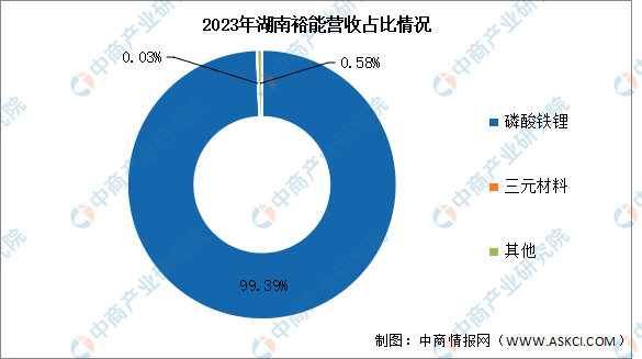 2024年中国锂电池正极材料行业市场前景预测研究报告（简版）(图2)
