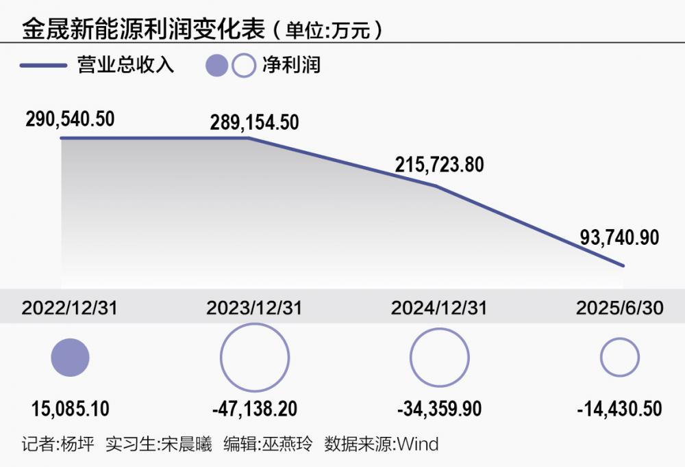 靠回收锂电池身家过60亿李氏五兄弟携金晟新能源再冲IPO(图1)