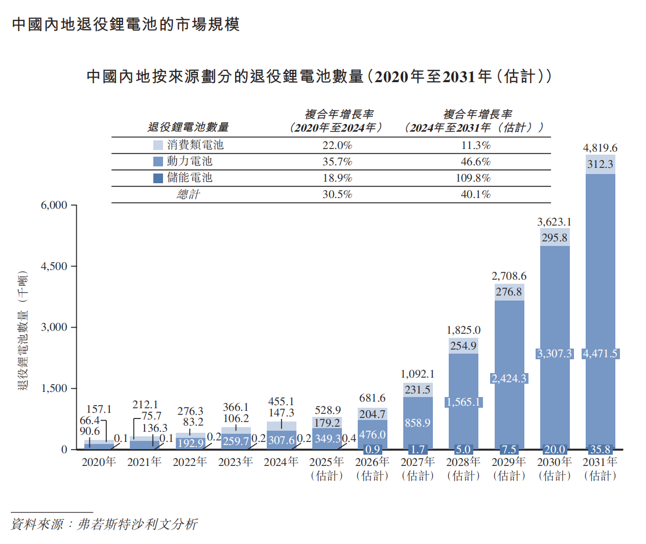动力电池退役后去了哪儿？这家回收企业告诉你(图1)