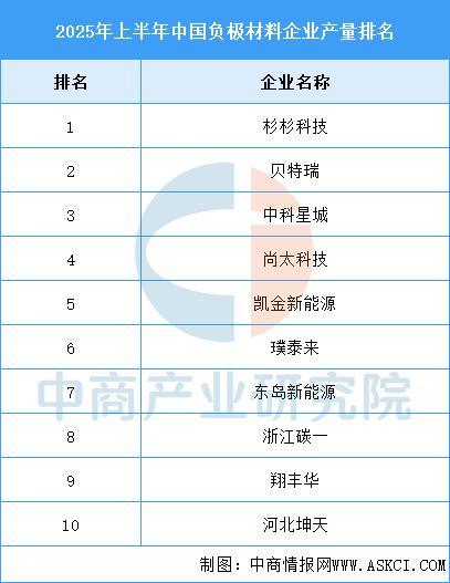 2025年中国储能电芯产业链图谱及投资布局分析(图5)