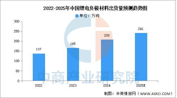2025年中国储能电芯产业链图谱及投资布局分析(图4)