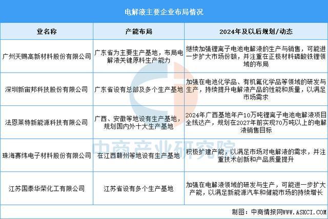 2025年中国储能电芯产业链图谱及投资布局分析(图7)