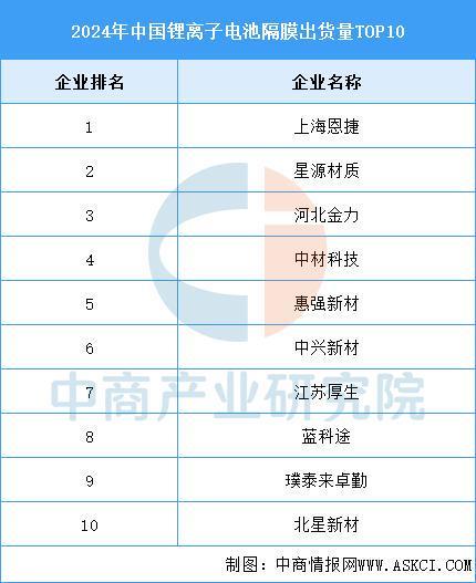 2025年中国储能电芯产业链图谱及投资布局分析(图9)