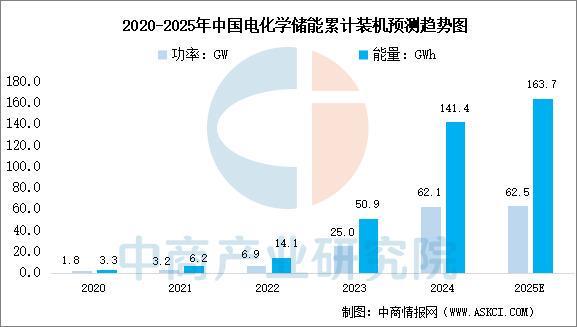 2025年中国储能电芯产业链图谱及投资布局分析(图17)