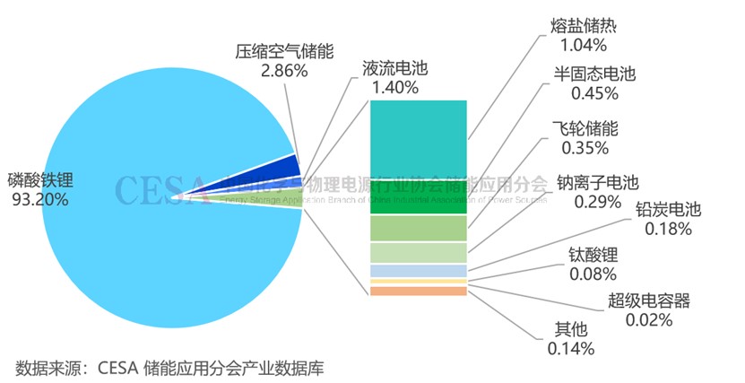 明年大有可为!2024锂电池储能大盘点!(图1)
