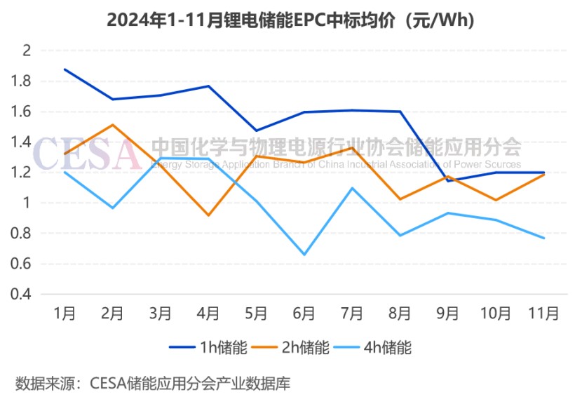 明年大有可为!2024锂电池储能大盘点!(图4)