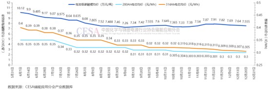 明年大有可为!2024锂电池储能大盘点!(图8)