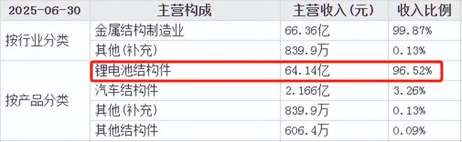 机器人、锂电双寡头市占率全球第一无可挑剔!(图2)