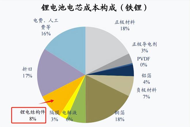 机器人、锂电双寡头市占率全球第一无可挑剔!(图1)
