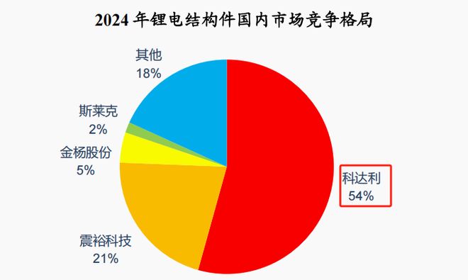 机器人、锂电双寡头市占率全球第一无可挑剔!(图3)