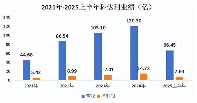 机器人、锂电双寡头市占率全球第一无可挑剔!(图5)