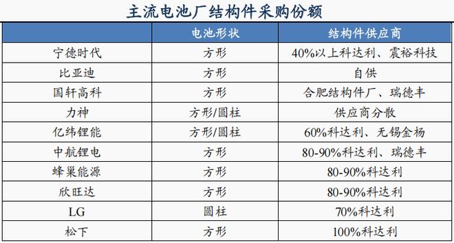 机器人、锂电双寡头市占率全球第一无可挑剔!(图4)