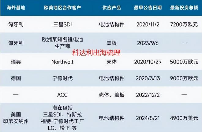 机器人、锂电双寡头市占率全球第一无可挑剔!(图7)