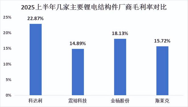机器人、锂电双寡头市占率全球第一无可挑剔!(图6)