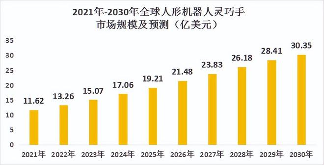机器人、锂电双寡头市占率全球第一无可挑剔!(图8)