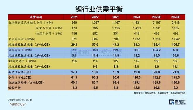 新一轮涨价潮来袭！新能源金属孕育的重大投资机会！(图2)