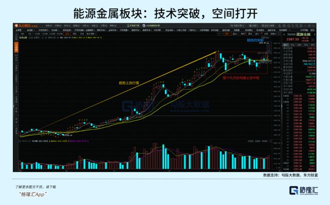 新一轮涨价潮来袭！新能源金属孕育的重大投资机会！(图1)