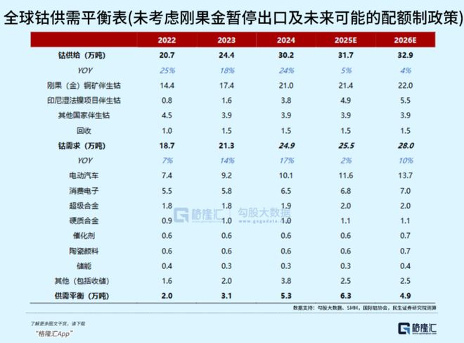 新一轮涨价潮来袭！新能源金属孕育的重大投资机会！(图3)