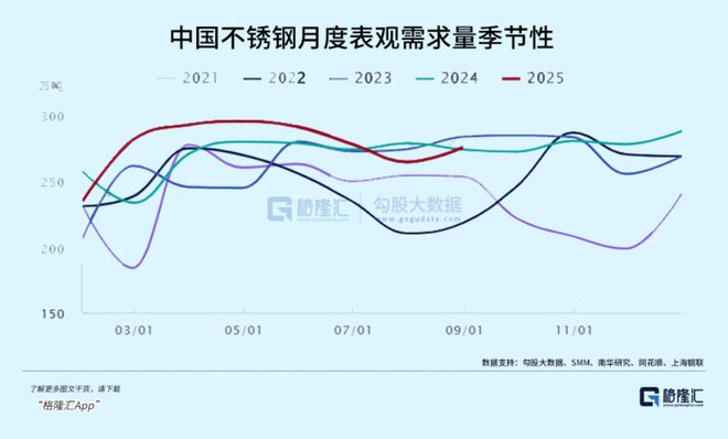 新一轮涨价潮来袭！新能源金属孕育的重大投资机会！(图4)