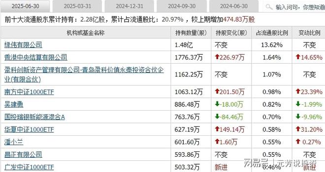 清华突破引爆固态电池！10大龙头抢占技术制高点机构重仓47亿股(图7)
