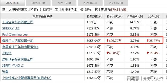 清华突破引爆固态电池！10大龙头抢占技术制高点机构重仓47亿股(图3)