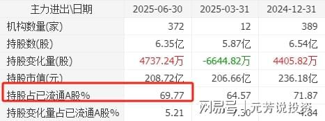 清华突破引爆固态电池！10大龙头抢占技术制高点机构重仓47亿股(图9)