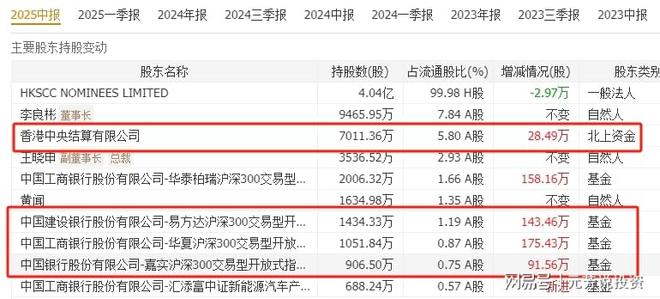 清华突破引爆固态电池！10大龙头抢占技术制高点机构重仓47亿股(图12)