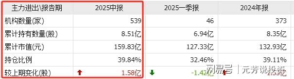 清华突破引爆固态电池！10大龙头抢占技术制高点机构重仓47亿股(图15)
