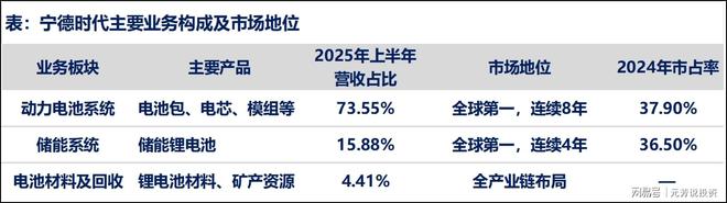 现金储备3500亿研发百亿!宁王的四大风险不容忽视(图1)
