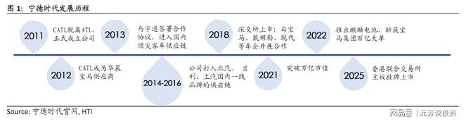 现金储备3500亿研发百亿!宁王的四大风险不容忽视(图2)