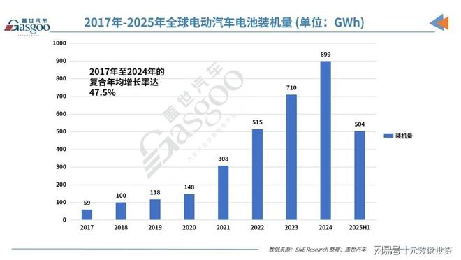 现金储备3500亿研发百亿!宁王的四大风险不容忽视(图6)