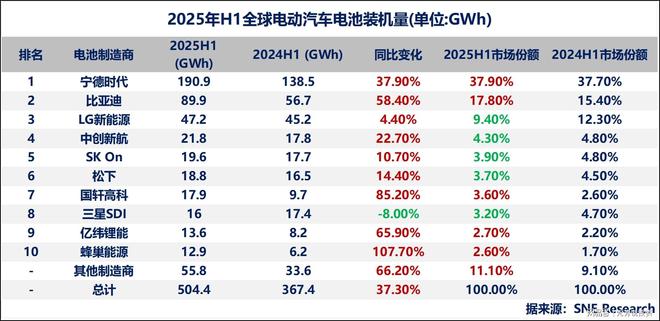 现金储备3500亿研发百亿!宁王的四大风险不容忽视(图9)