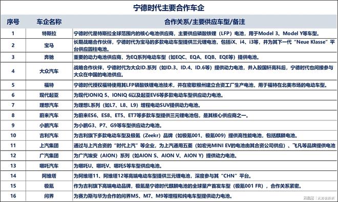 现金储备3500亿研发百亿!宁王的四大风险不容忽视(图12)