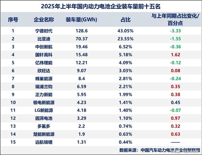 现金储备3500亿研发百亿!宁王的四大风险不容忽视(图8)