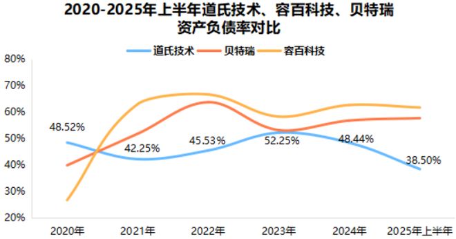 净利23亿+108%！道氏技术固态电池材料黑马杀出(图3)