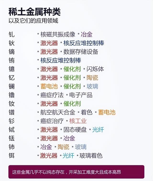 轮到中国卡美国脖子了！稀土、锂电池、超硬材料相关产业统统管制(图4)